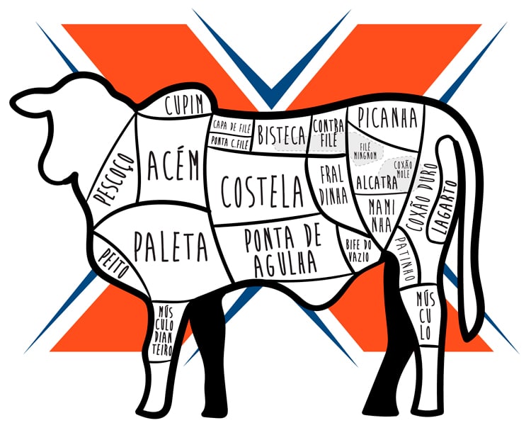 Carnes para churrasco - desenho de bovino com os cortes de carne detalhados. 